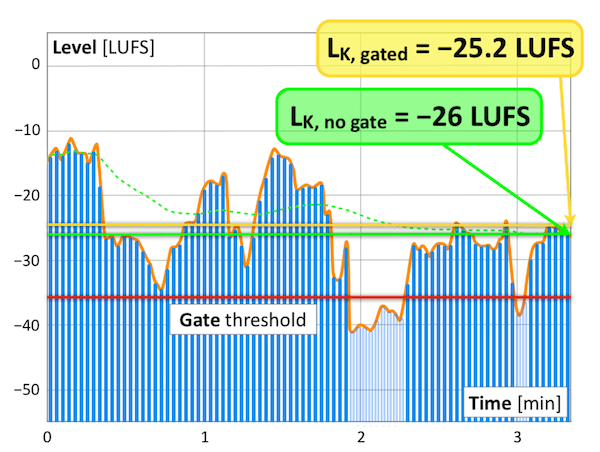 디지털 오디오 레벨미터 - 3. LUFS Loudness Meter - 미디톡