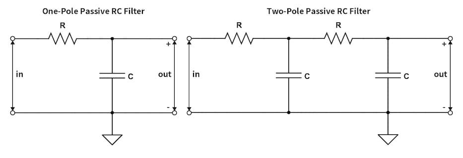 Two Pole Filter Filter - 1. Low-pass Filter의 설정값 - 미디톡